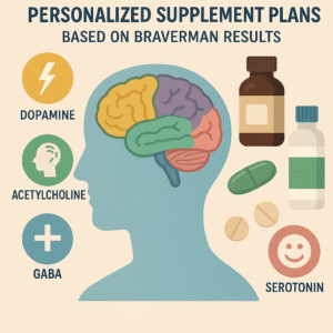 Personalized Supplement Plans Based on Braverman Results